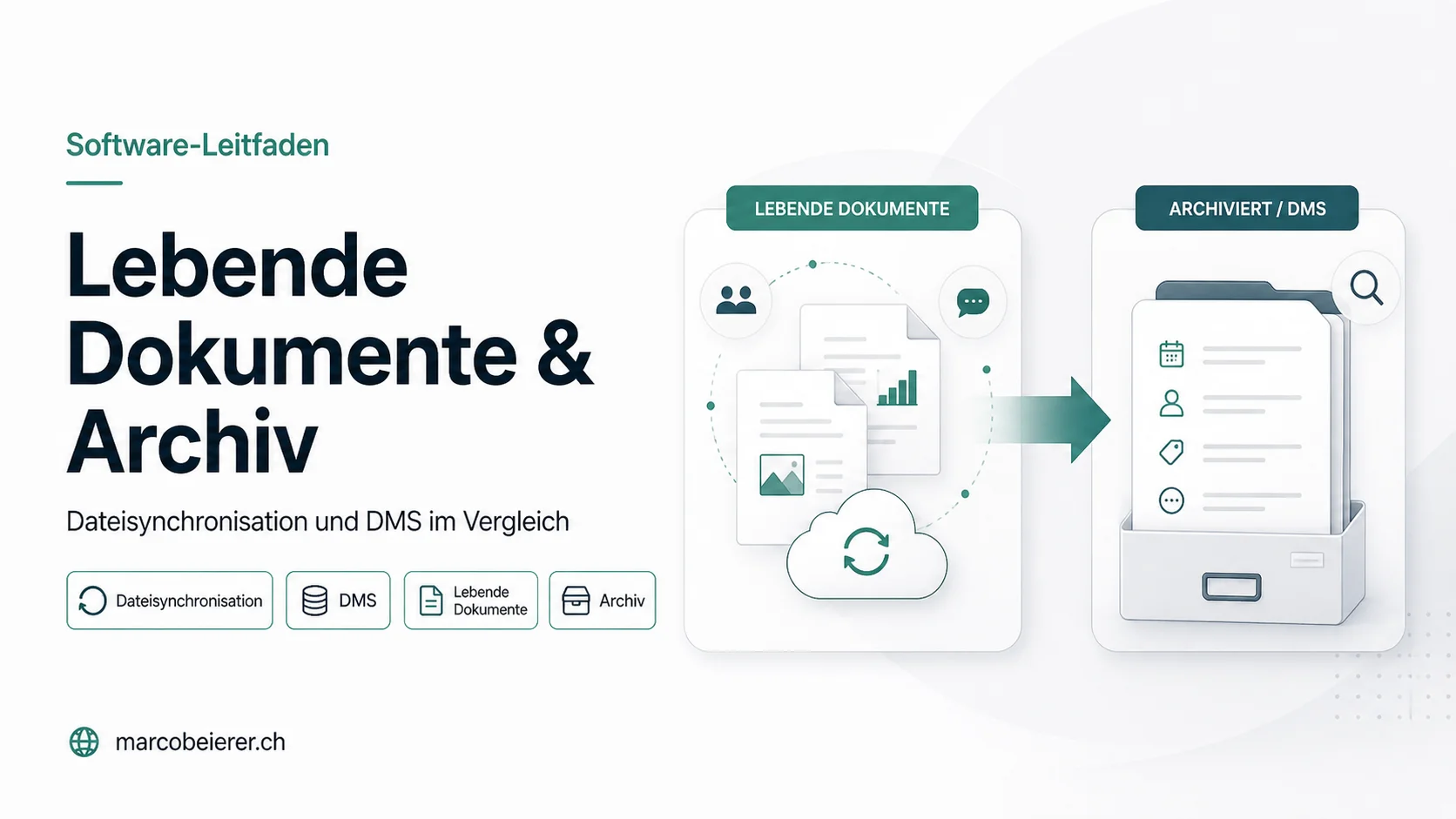 Infografik zum Vergleich von Dateisynchronisation und DMS